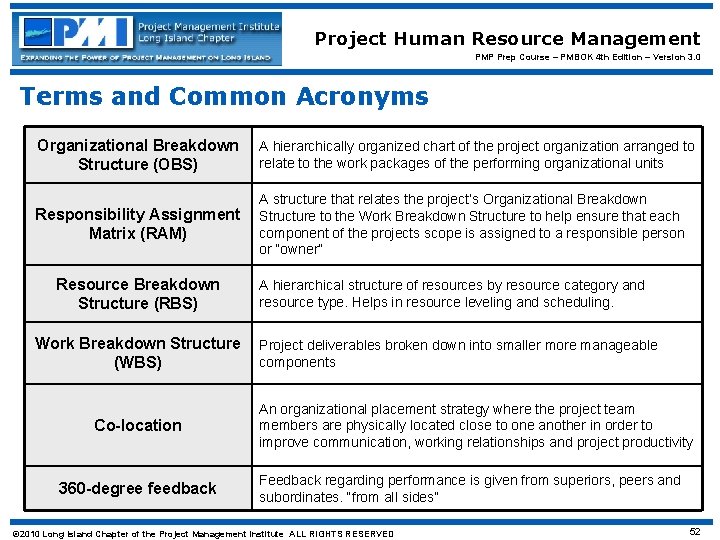 Project Human Resource Management PMP Prep Course – PMBOK 4 th Edition – Version