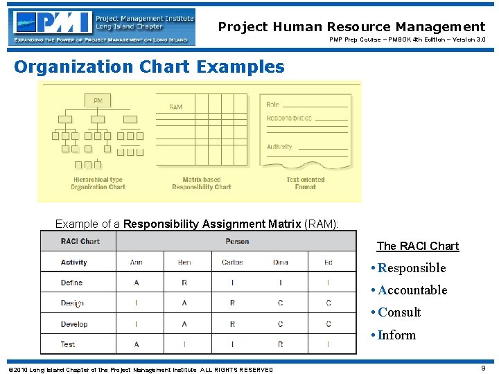 Project Human Resource Management PMP Prep Course – PMBOK 4 th Edition – Version