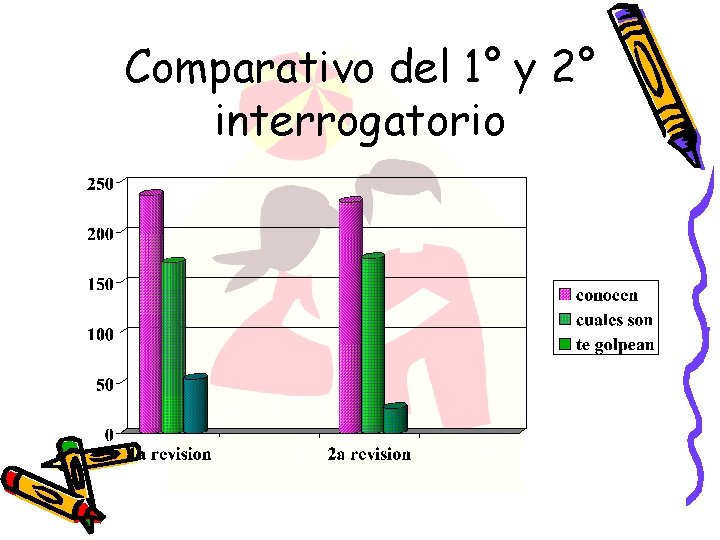 Comparativo del 1° y 2° interrogatorio 