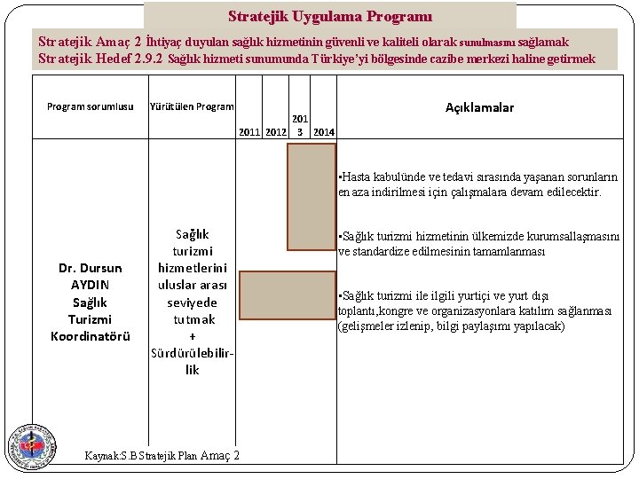 Stratejik Uygulama Programı Stratejik Amaç 2 İhtiyaç duyulan sağlık hizmetinin güvenli ve kaliteli olarak