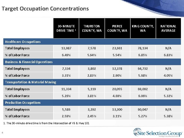 Target Occupation Concentrations 30 -MINUTE DRIVE TIME 1 THURSTON COUNTY, WA PIERCE COUNTY, WA