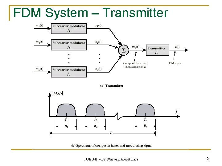 FDM System – Transmitter COE 341 – Dr. Marwan Abu-Amara 12 