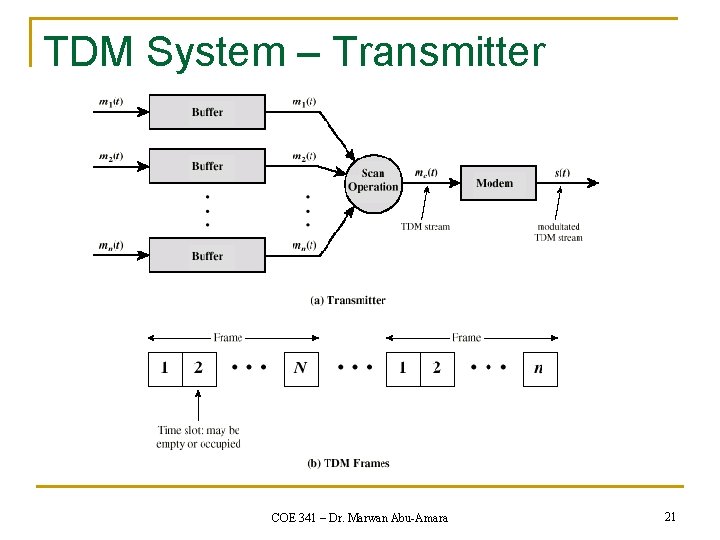 TDM System – Transmitter COE 341 – Dr. Marwan Abu-Amara 21 