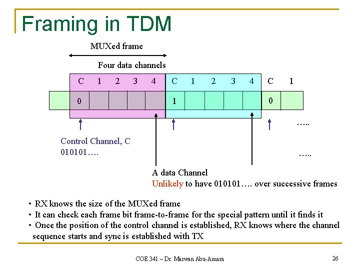 Framing in TDM MUXed frame Four data channels C 1 2 0 3 4