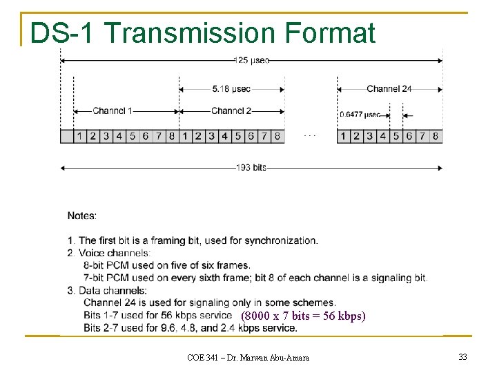 DS-1 Transmission Format (8000 x 7 bits = 56 kbps) COE 341 – Dr.