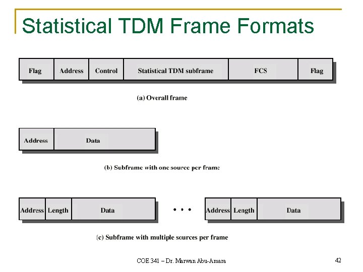 Statistical TDM Frame Formats COE 341 – Dr. Marwan Abu-Amara 42 