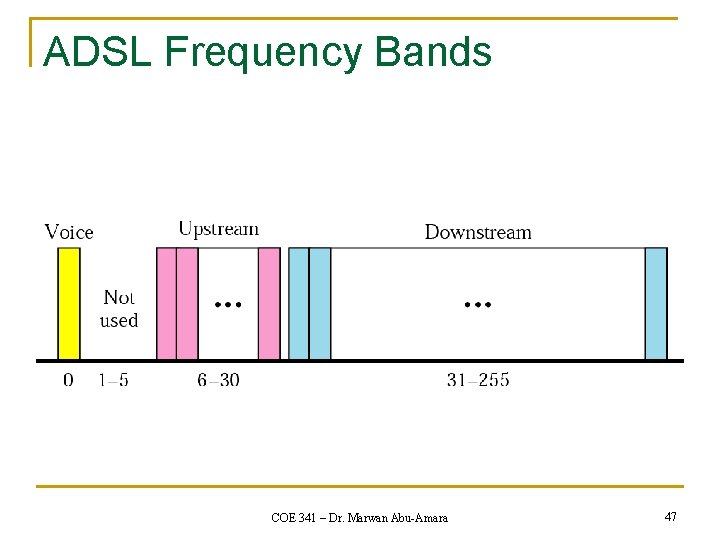 ADSL Frequency Bands COE 341 – Dr. Marwan Abu-Amara 47 