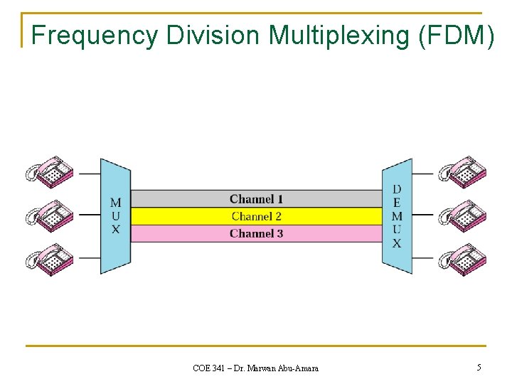 Frequency Division Multiplexing (FDM) COE 341 – Dr. Marwan Abu-Amara 5 
