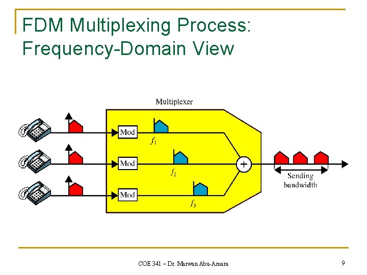 FDM Multiplexing Process: Frequency-Domain View COE 341 – Dr. Marwan Abu-Amara 9 