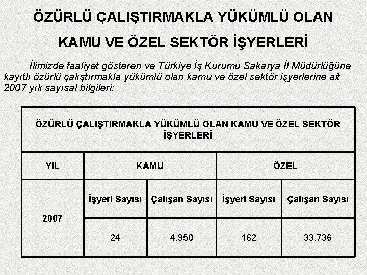 ÖZÜRLÜ ÇALIŞTIRMAKLA YÜKÜMLÜ OLAN KAMU VE ÖZEL SEKTÖR İŞYERLERİ İlimizde faaliyet gösteren ve Türkiye