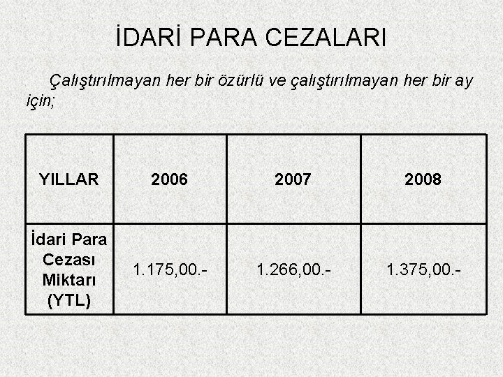 İDARİ PARA CEZALARI Çalıştırılmayan her bir özürlü ve çalıştırılmayan her bir ay için; YILLAR