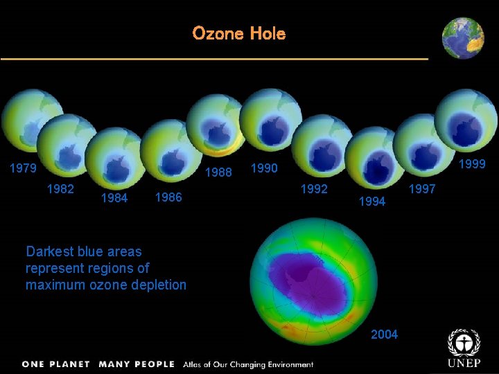 Ozone Hole 1979 1988 1982 1984 1986 1999 1990 1992 1994 Darkest blue areas
