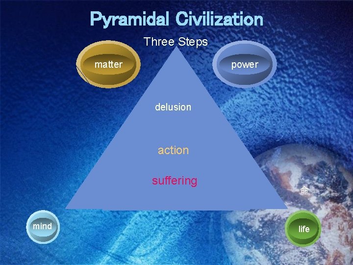 Pyramidal Civilization Three Steps 力 matter power delusion action suffering mind 命 life 