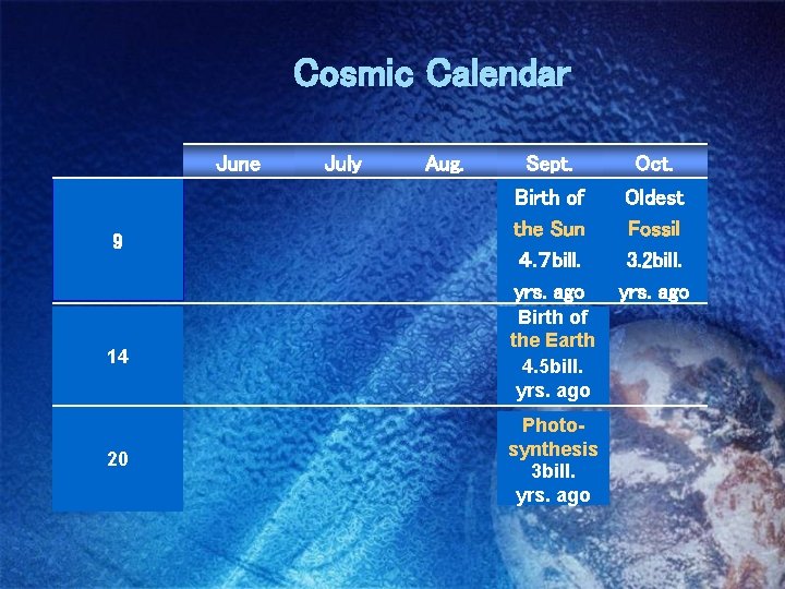 Cosmic Calendar June July Aug. Sept. Oct. 9 Birth of the Sun ４. ７