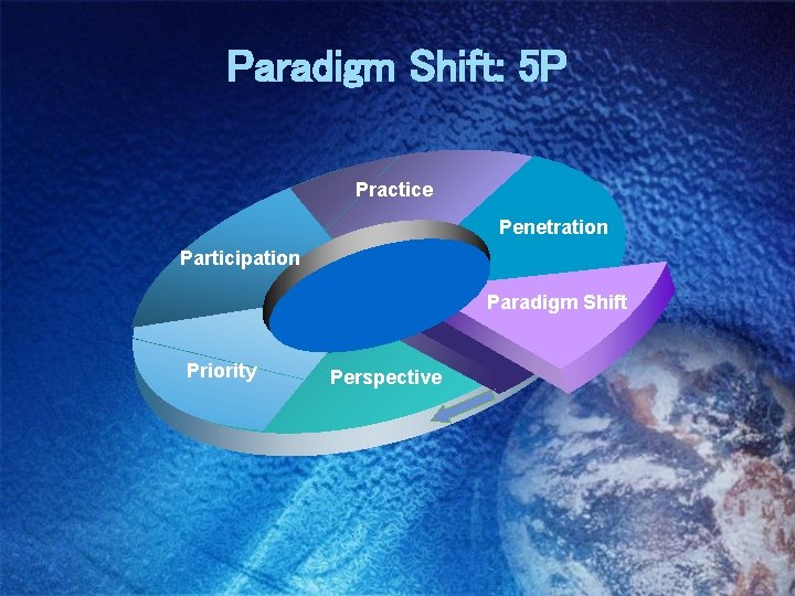 Paradigm Shift: 5 P Practice Penetration Participation Paradigm Shift Priority Perspective 