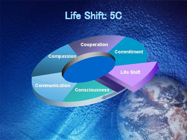 Life Shift: 5 C Cooperation Compassion Commitment Life Shift Communication Consciousness 