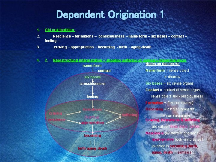Dependent Origination 1 1. Old oral tradition: 2. Nescience – formations – consciousness –