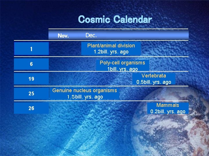 Cosmic Calendar Nov. 1 6 19 25 26 Dec. 十二月 Plant/animal division 1. 2