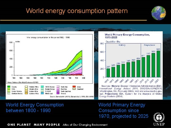 World energy consumption pattern World Energy Consumption between 1800 - 1990 World Primary Energy