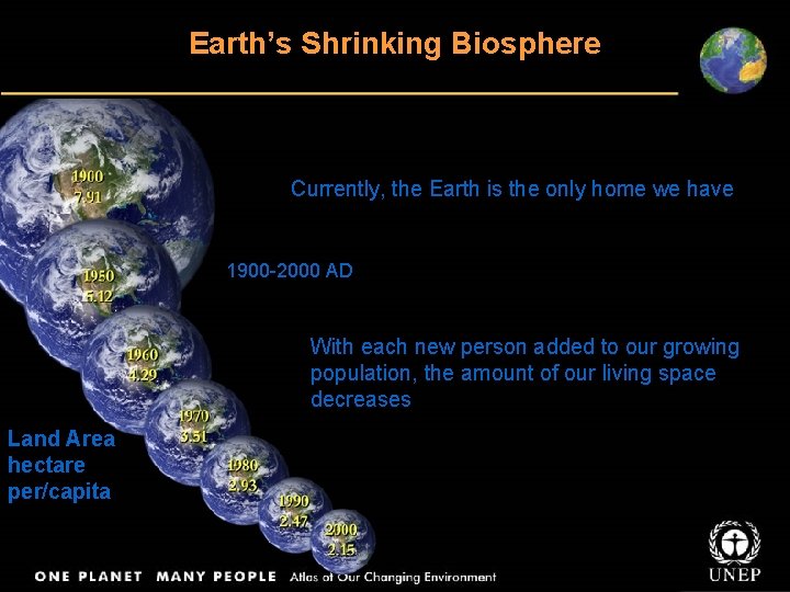 Earth’s Shrinking Biosphere Currently, the Earth is the only home we have 1900 -2000