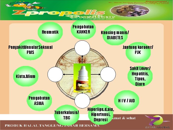 Reumatik Pengobatan KANKER Kencing manis/ DIABETES Jantung koroner/ PJK Penyakit. Menular. Seksual PMS Sakit