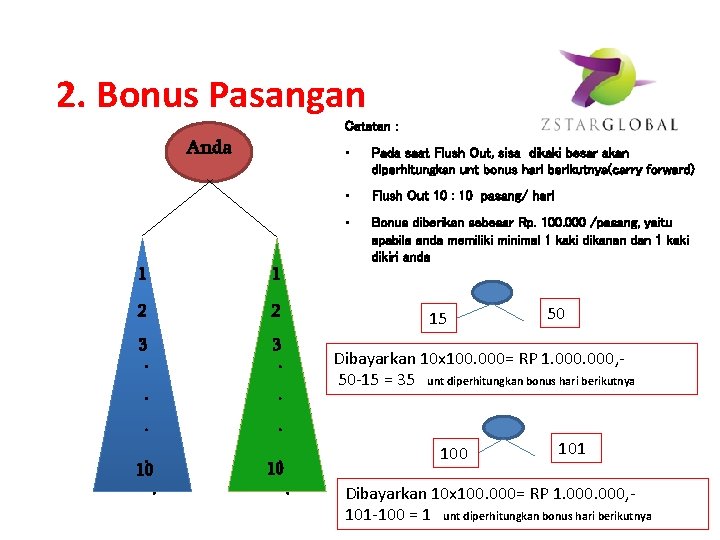 2. Bonus Pasangan Catatan : Anda 1 1 2 2 3. . . .