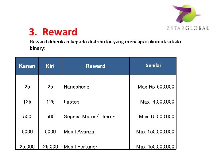 3. Reward diberikan kepada distributor yang mencapai akumulasi kaki binary: Reward Senilai Kanan Kiri