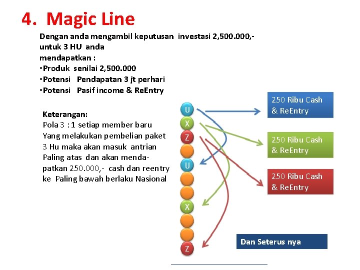 4. Magic Line Dengan anda mengambil keputusan investasi 2, 500. 000, untuk 3 HU