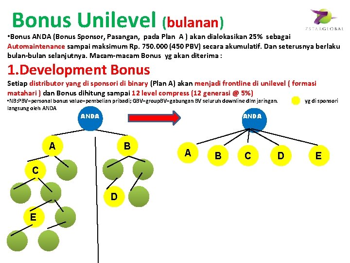 Bonus Unilevel (bulanan) • Bonus ANDA (Bonus Sponsor, Pasangan, pada Plan A ) akan