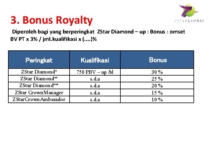 3. Bonus Royalty Diperoleh bagi yang berperingkat ZStar Diamond – up : Bonus :