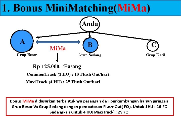 1. Bonus Mini. Matching(Mi. Ma) Anda A B Mi. Ma Grup Besar Grup Sedang