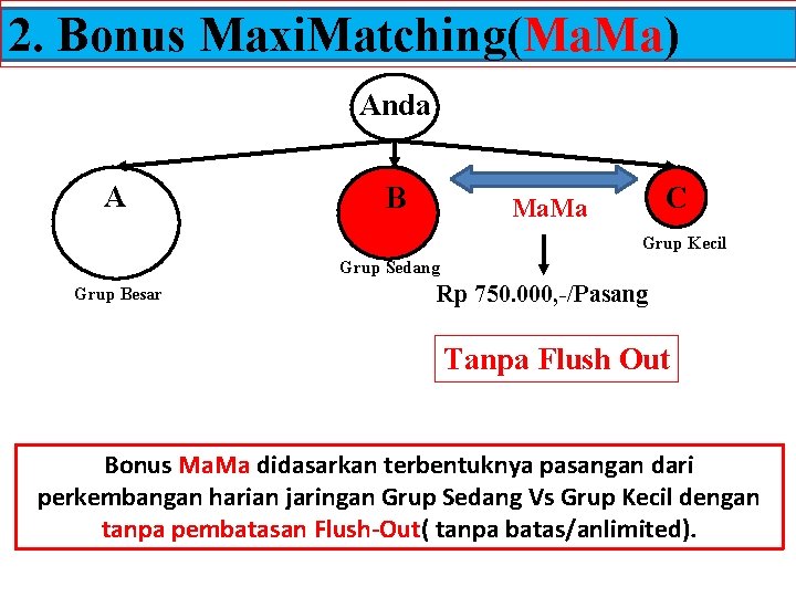 2. Bonus Maxi. Matching(Ma. Ma) Anda A B C Ma. Ma Grup Kecil Grup