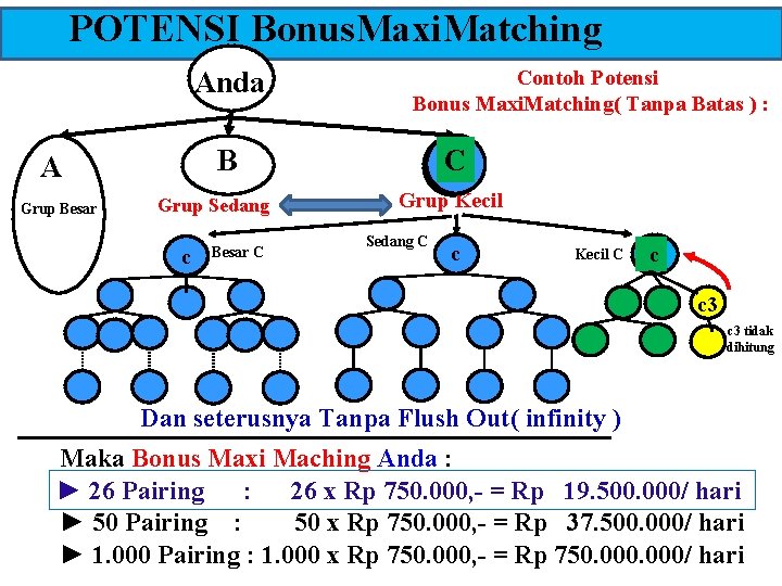 POTENSI Bonus. Maxi. Matching Anda B A Grup Besar Contoh Potensi Bonus Maxi. Matching(