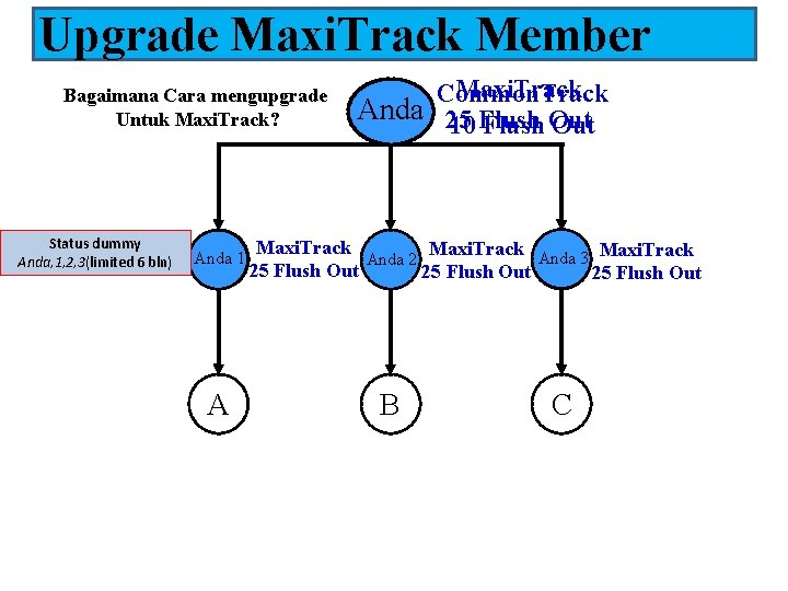 Upgrade Maxi. Track Member Bagaimana Cara mengupgrade Untuk Maxi. Track? Status dummy Anda, 1,