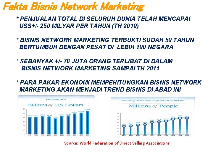 Fakta Bisnis Network Marketing * PENJUALAN TOTAL DI SELURUH DUNIA TELAH MENCAPAI USS+/- 250