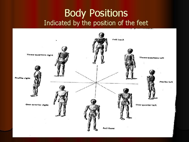 Body Positions Indicated by the position of the feet 