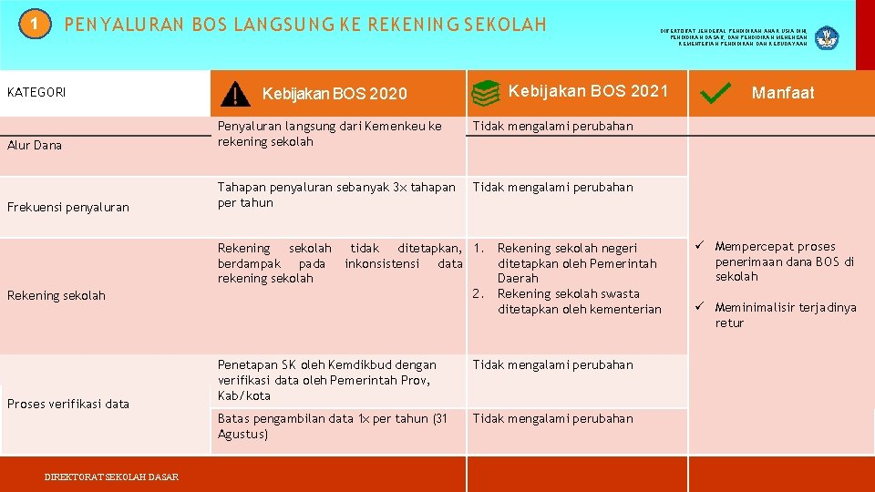 PEN YALURAN BOS LAN GSUN G KE REKENIN G S EKOLAH 1 KATEGORI Kebijakan