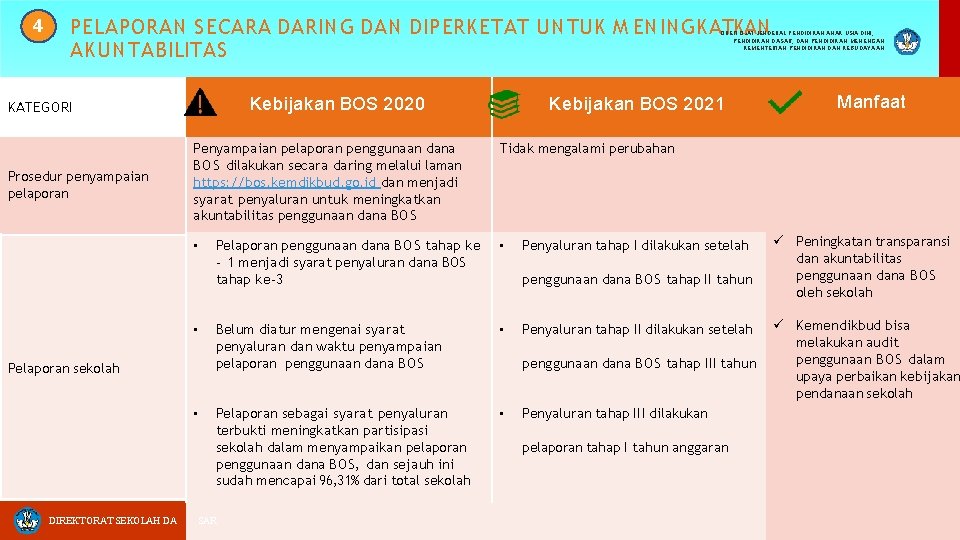 4 PELAPORAN S ECARA DARIN G DAN DIPERKETAT UN TUK M EN IN GKATKAN