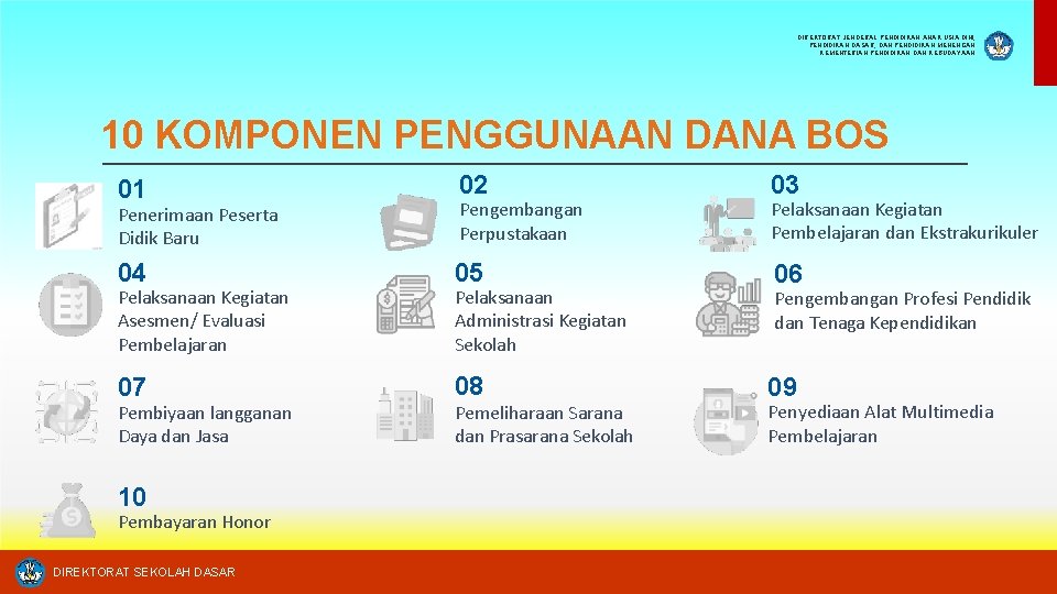 DIREKTORAT JENDERAL PENDIDIKAN ANAK USIA DINI, PENDIDIKAN DASAR, DAN PENDIDIKAN MENENGAH KEMENTERIAN PENDIDIKAN DAN