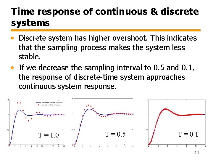 Time response of continuous & discrete systems • Discrete system has higher overshoot. This Time response of continuous & discrete systems • Discrete system has higher overshoot. This