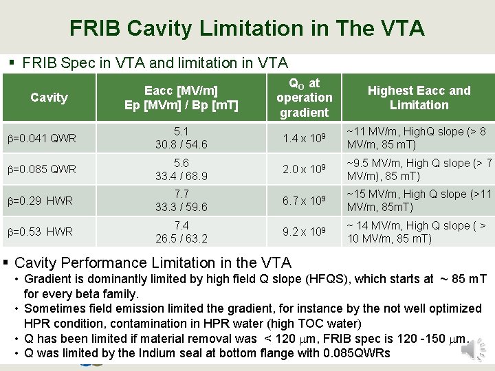 FRIB Cavity Limitation in The VTA § FRIB Spec in VTA and limitation in