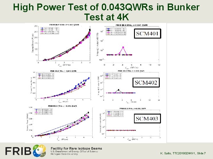 High Power Test of 0. 043 QWRs in Bunker Test at 4 K K.