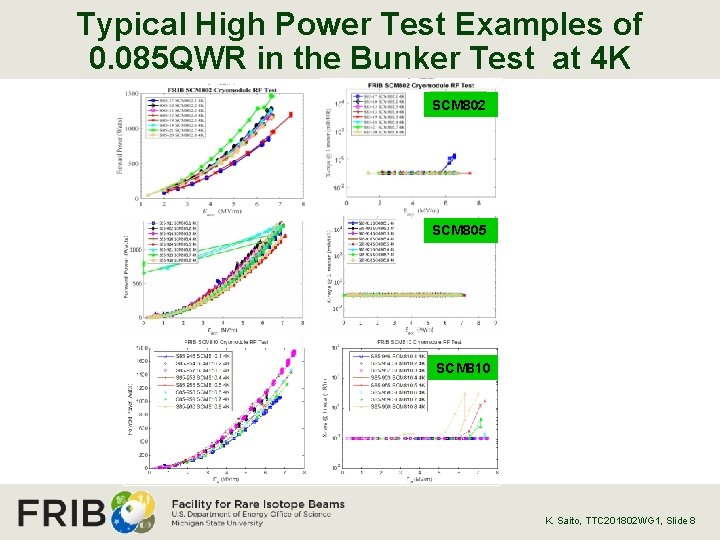 Typical High Power Test Examples of 0. 085 QWR in the Bunker Test at