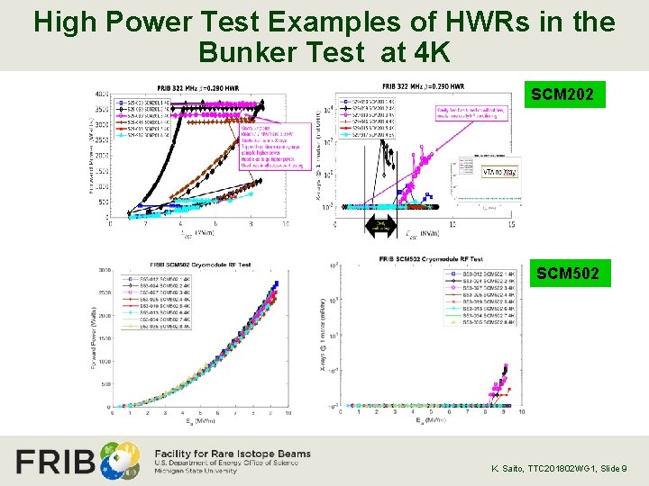 High Power Test Examples of HWRs in the Bunker Test at 4 K SCM