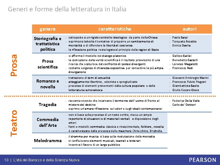 Generi e forme della letteratura in Italia genere Prosa Storiografia e trattatistica politica -