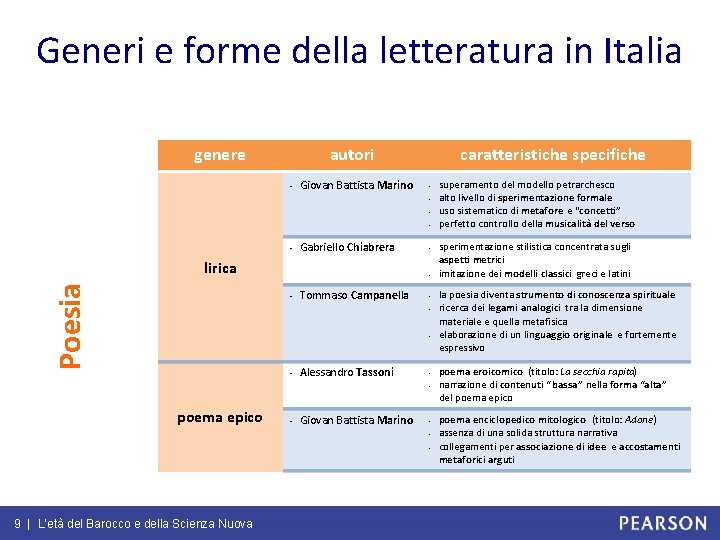 Generi e forme della letteratura in Italia genere autori - Giovan Battista Marino caratteristiche