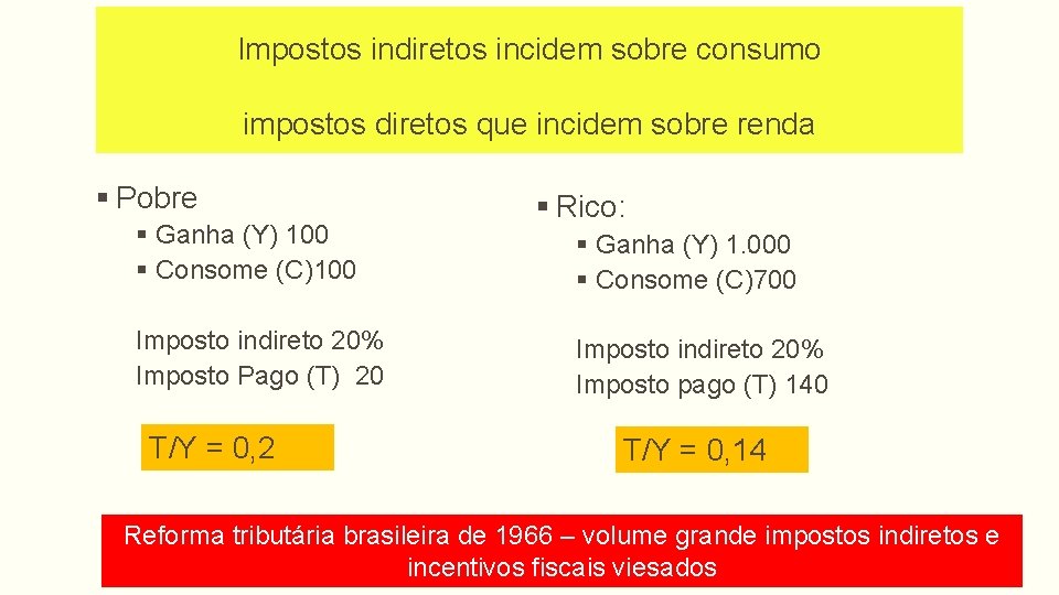 Impostos indiretos incidem sobre consumo impostos diretos que incidem sobre renda § Pobre §