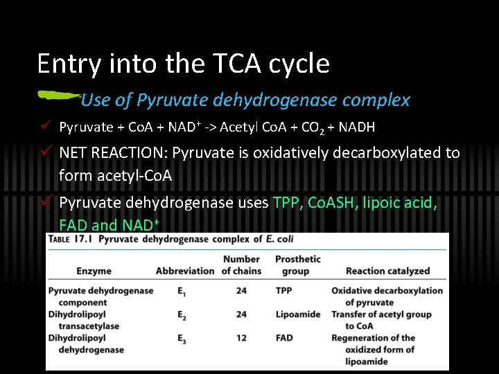 Entry into the TCA cycle Use of Pyruvate dehydrogenase complex ü Pyruvate + Co.