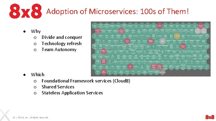 Adoption of Microservices: 100 s of Them! ● Why ○ Divide and conquer ○
