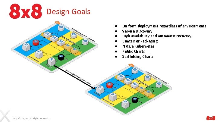 Design Goals ● ● ● ● 16 | © 8 x 8, Inc. All